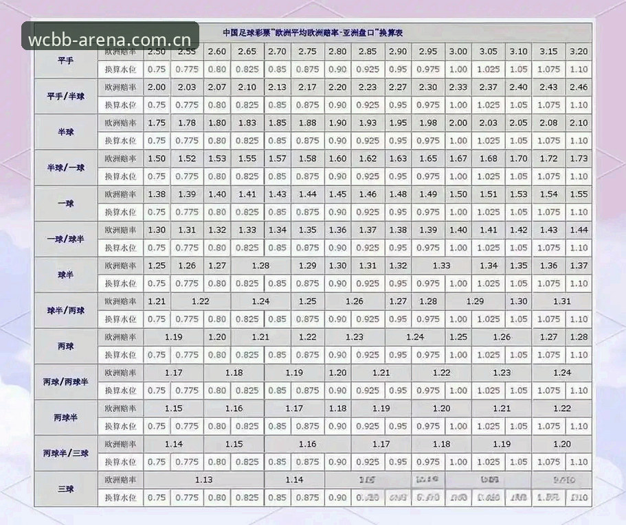 世界杯深盘分析推荐：2024官方投注平台全面评测与数据洞察