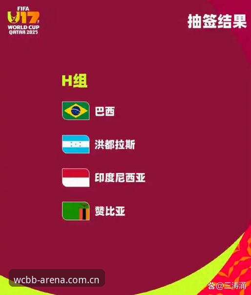 U17世界杯抽签结果深度评测：中国男女足分档前景与投注策略分析