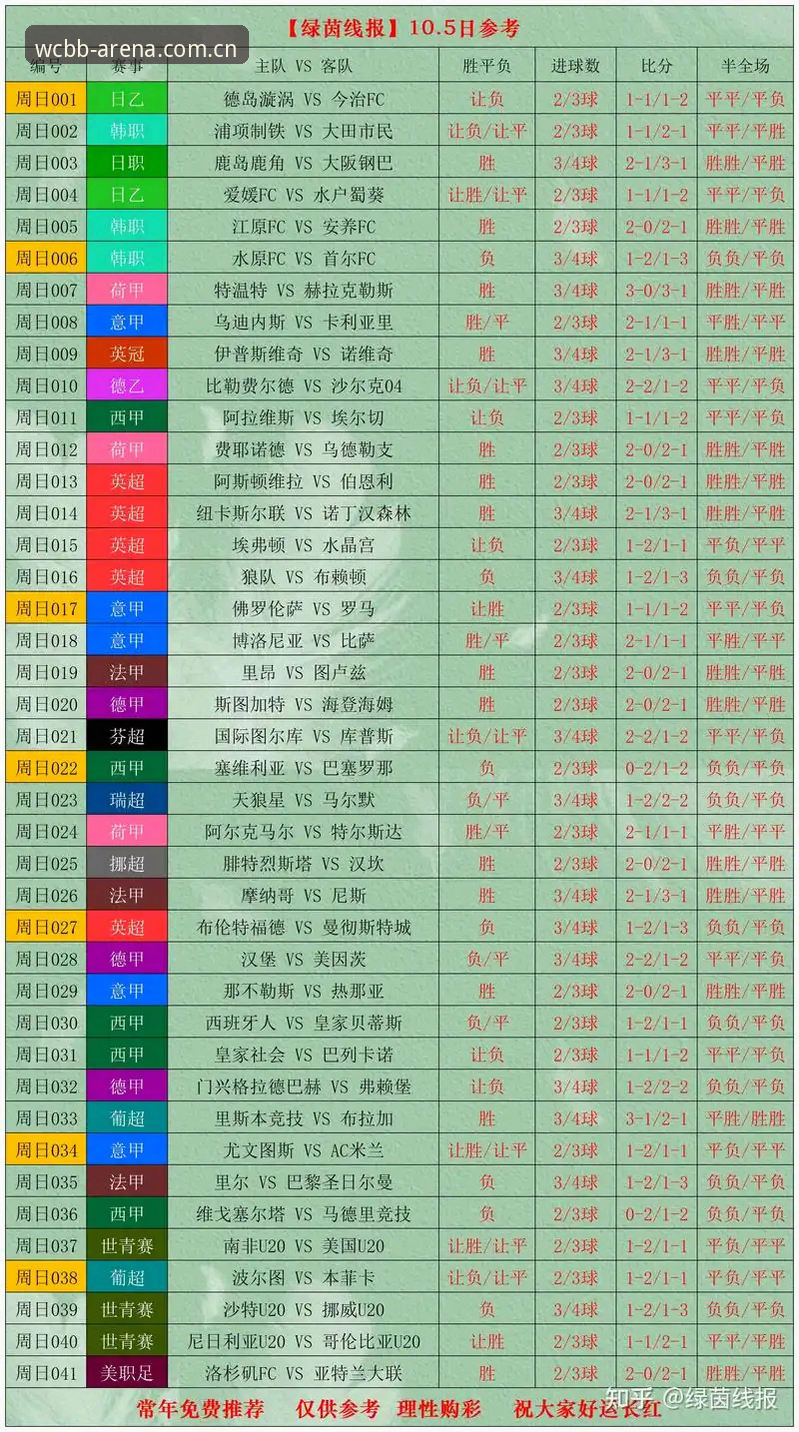 世界杯深盘分析推荐：2024官方投注平台全面评测与数据洞察